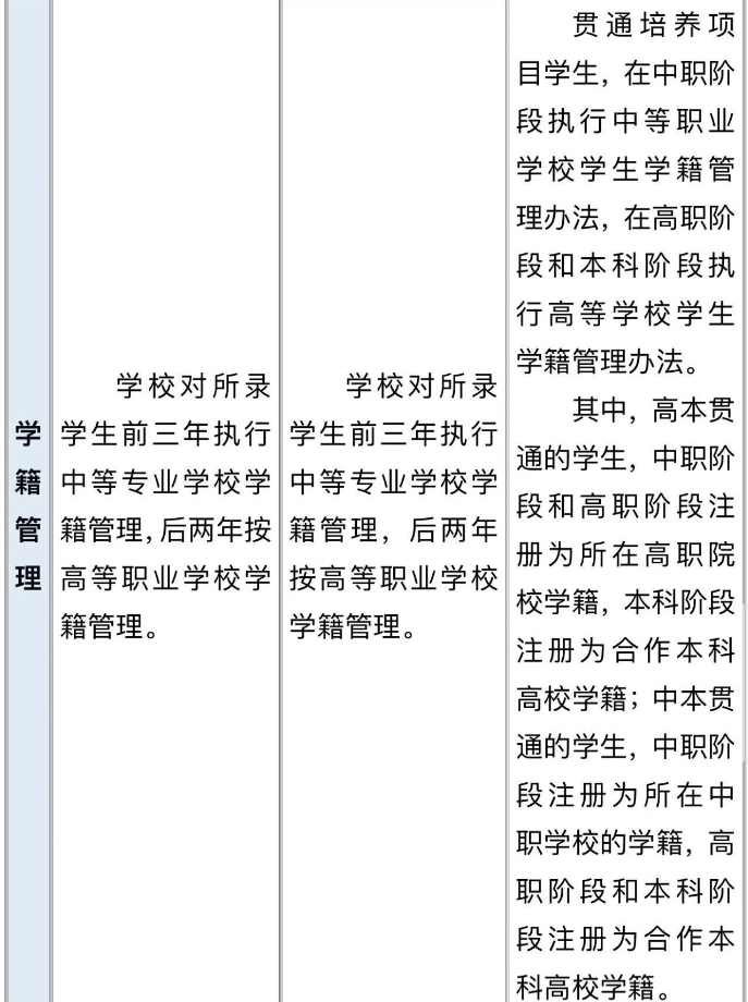 “3+2”、“5+2”、五年制高职报考条件、招生方式、培养特点
