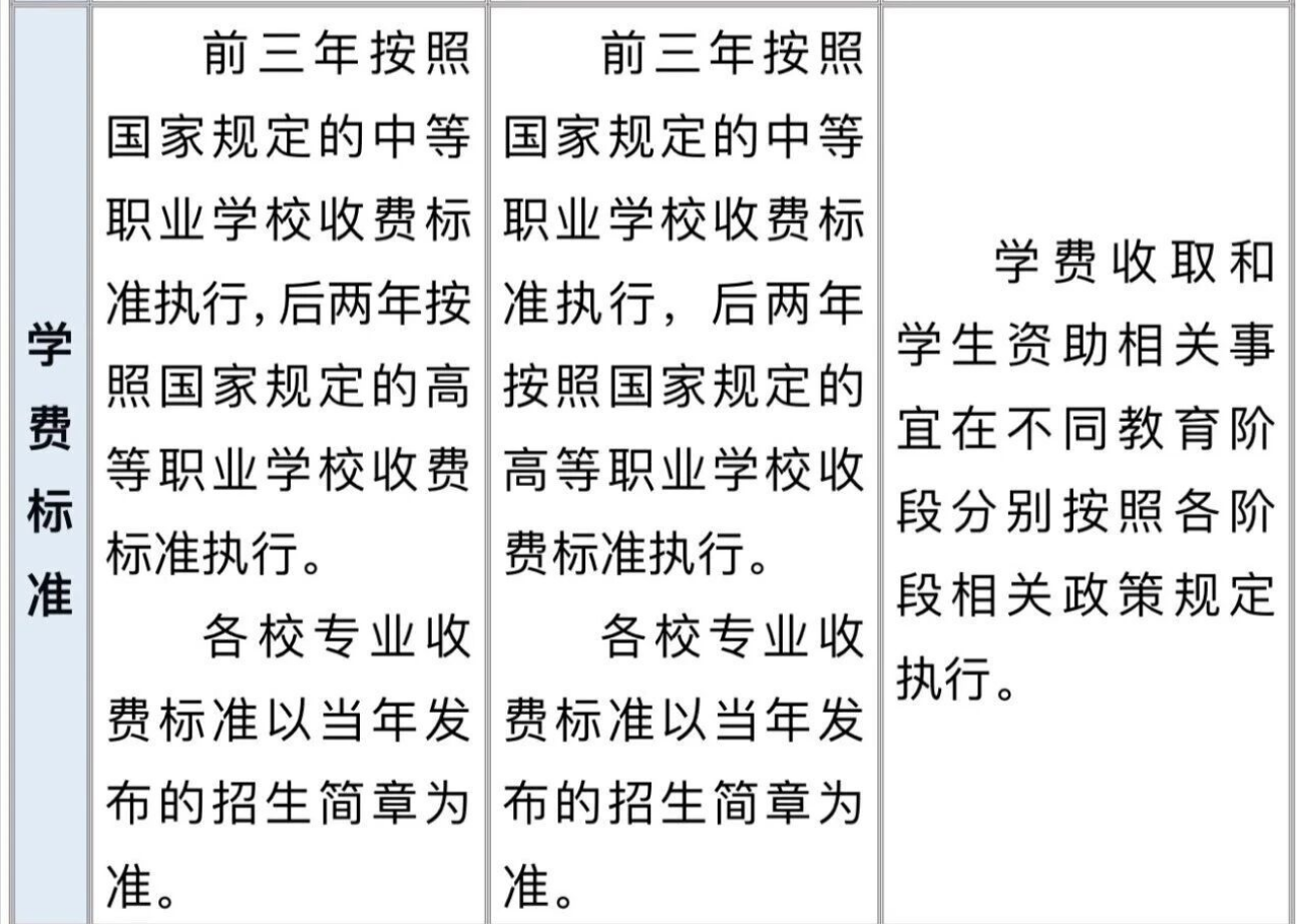 “3+2”、“5+2”、五年制高职报考条件、招生方式、培养特点