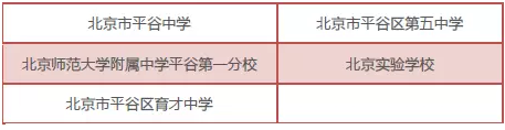 2018年北京中考平谷区具有招生资格的普通高中学校名单