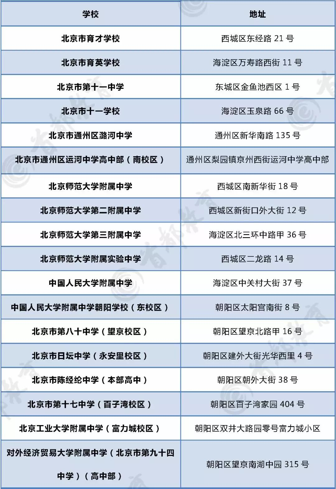 2019北京高考容易混淆及容易走错校区考点校名单