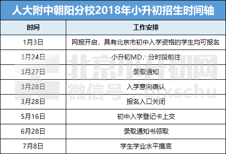 人大附中朝阳分校2018年招生时间轴