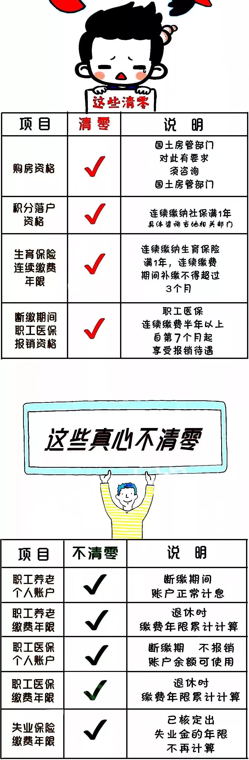 社保断缴,清零与不清零项目
