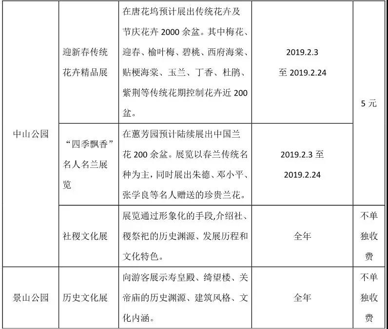 春节假期游园全攻略1