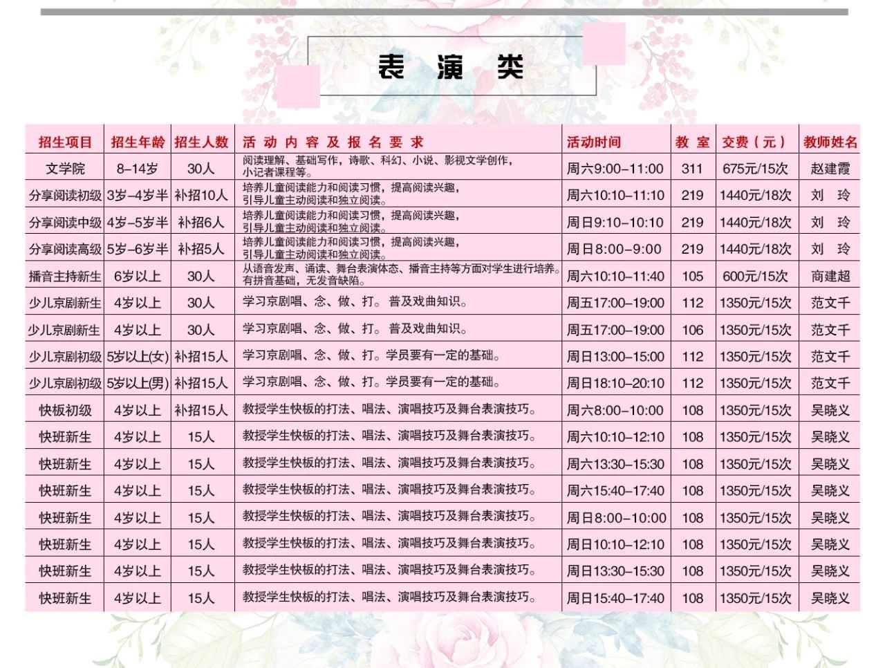 顺义区少年宫2019-2020学年第二学期表演招生简章