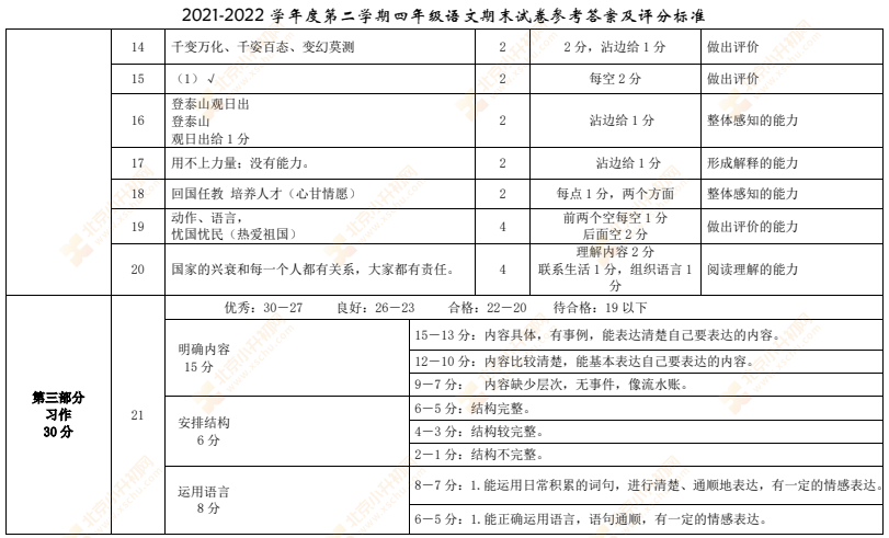 2021-2022学年第二学期东城小学四年级语文期末试题答案2