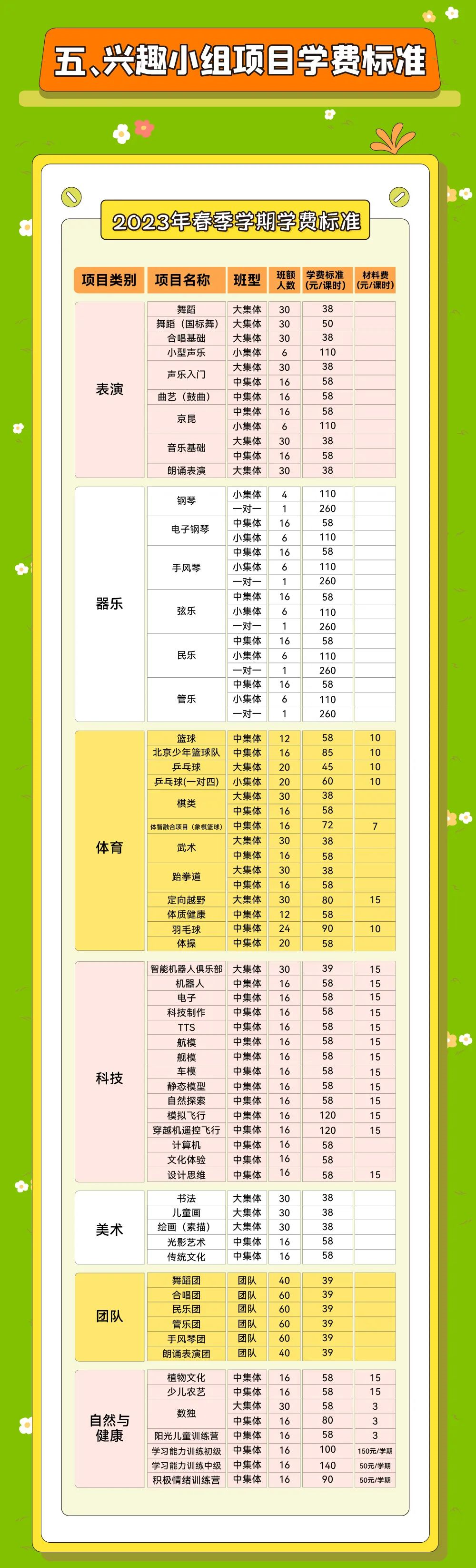 北京市少年宫2023春季学期兴趣小组项目学费标准
