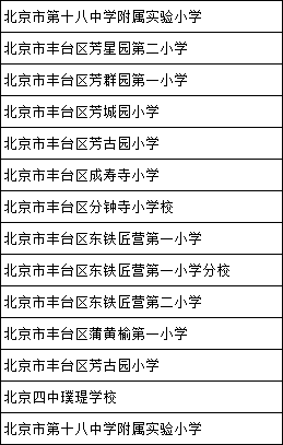 北京市芳星园中学小升初多校划片面向哪些小学 2021家长了解