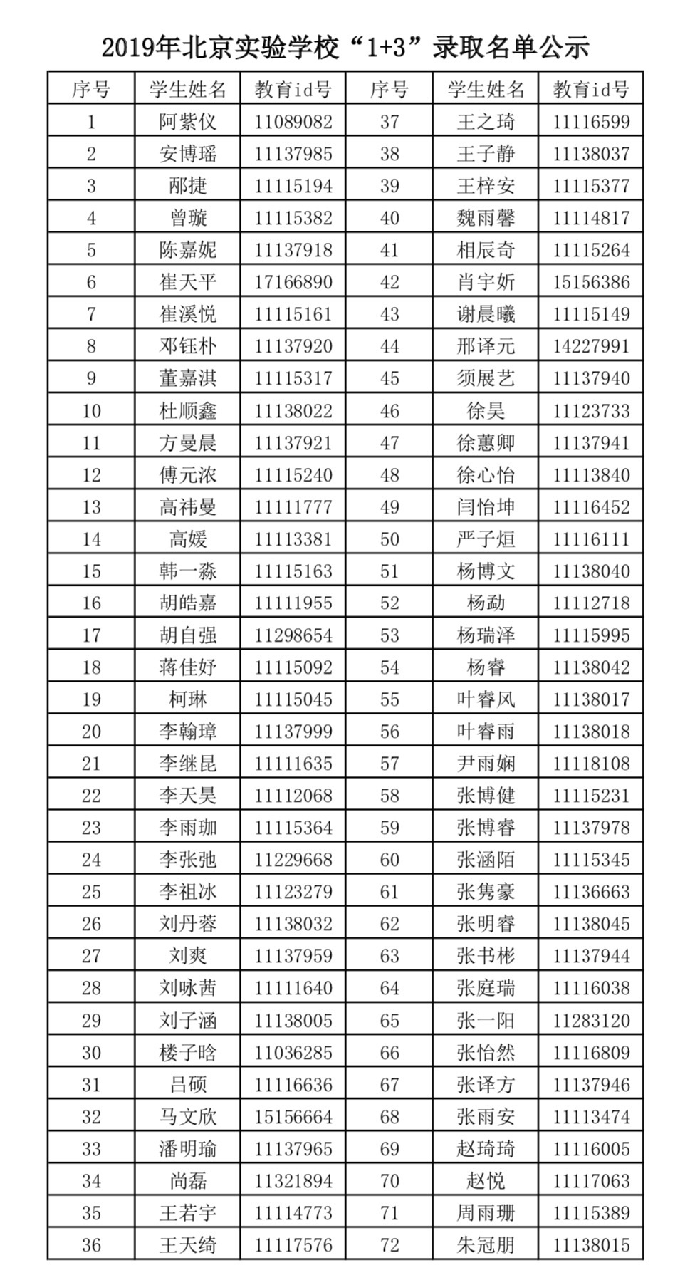 北京实验学校（海淀）2019年1+3项目录取名单