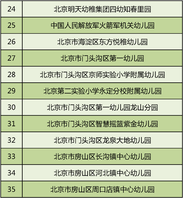 2020年全国足球特色幼儿园名单(北京市)3