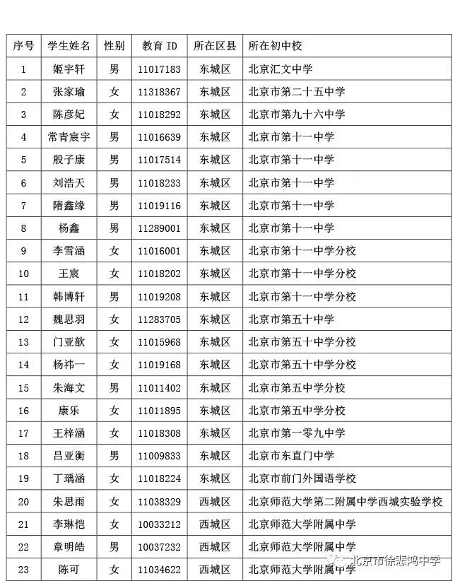 徐悲鸿中学2019年1+3试验项目面试名单1