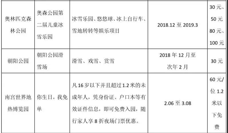 春节假期游园全攻略6