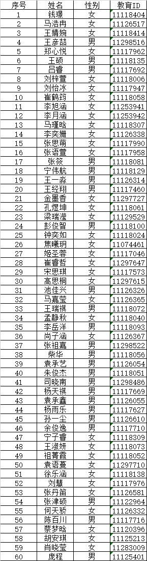 北师大三附中2019年1+3项目录取名单
