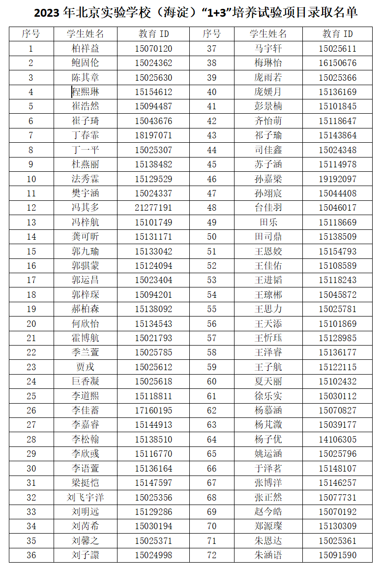 2023年北京实验学校（海淀）“1+3”培养试验项目录取名单