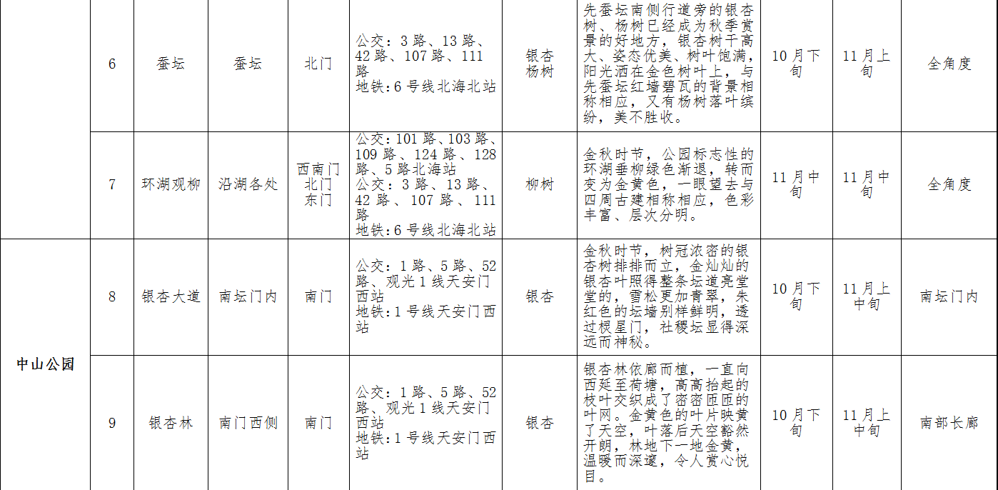 北京市属公园彩叶观赏指南2