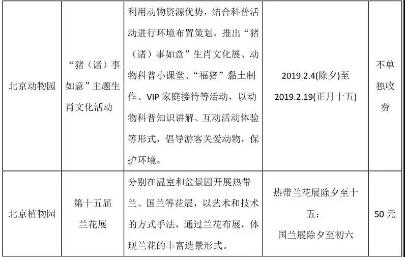 春节假期游园全攻略2