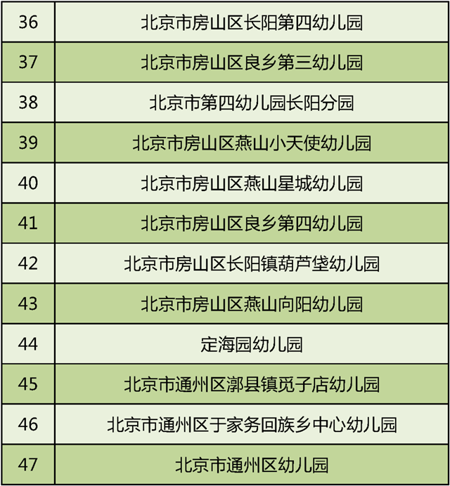 2020年全国足球特色幼儿园名单(北京市)4