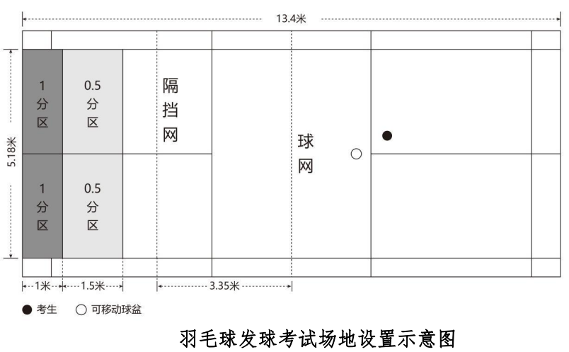 羽毛球发球考试场地设置示意图