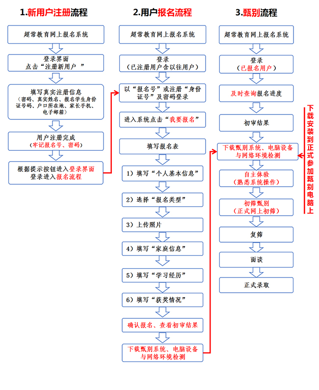 2020北京八中少儿班素质班网上报名流程是什么