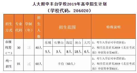 人大附中丰台学校2019年高中招生计划