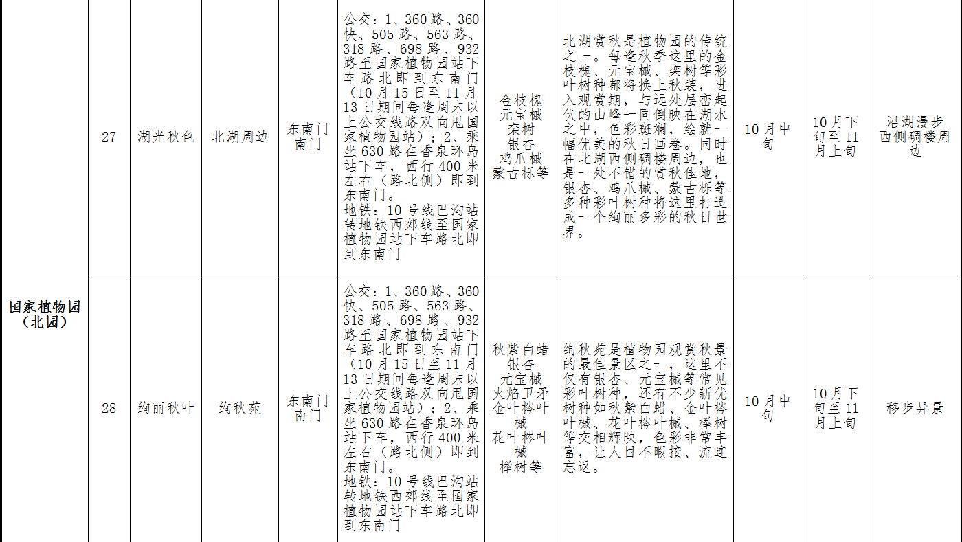北京市属公园彩叶观赏指南7