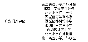 北京铁路第二中学小升初学区派位对应哪个学区及小学
