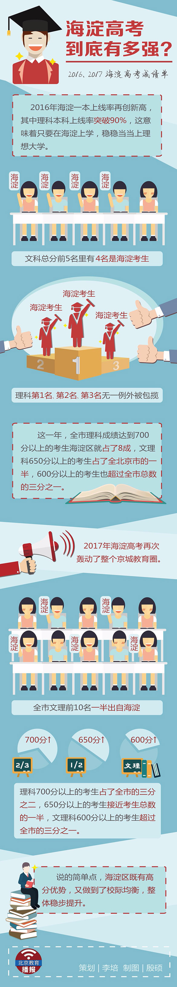 海淀2016、2017近两年高考成绩