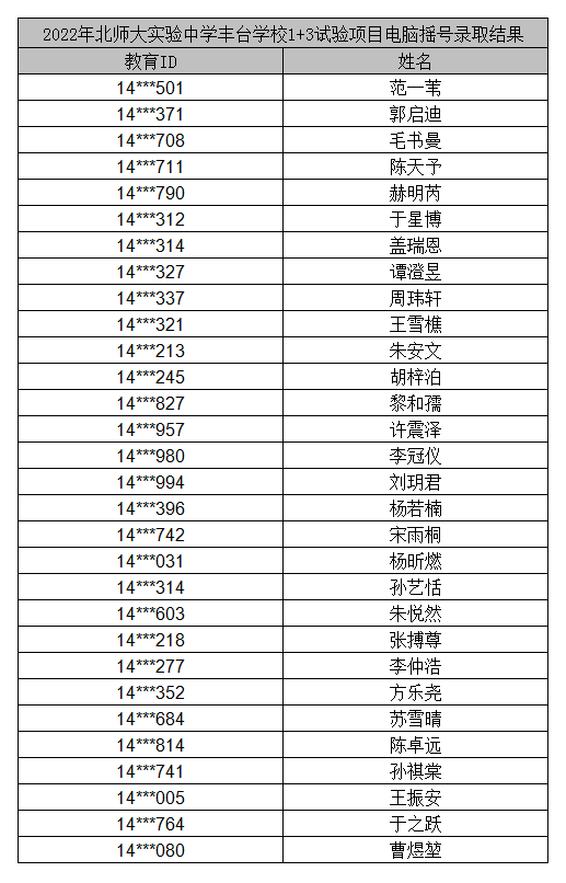 2022年北师大实验中学丰台学校1+3项目录取名单