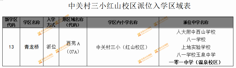 2019海淀青龙桥学区中关村三小红山校区小升初派位入学区域表