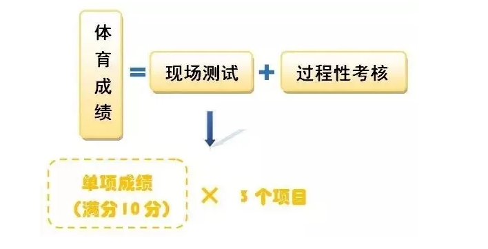 2018北京中考体育评分标准