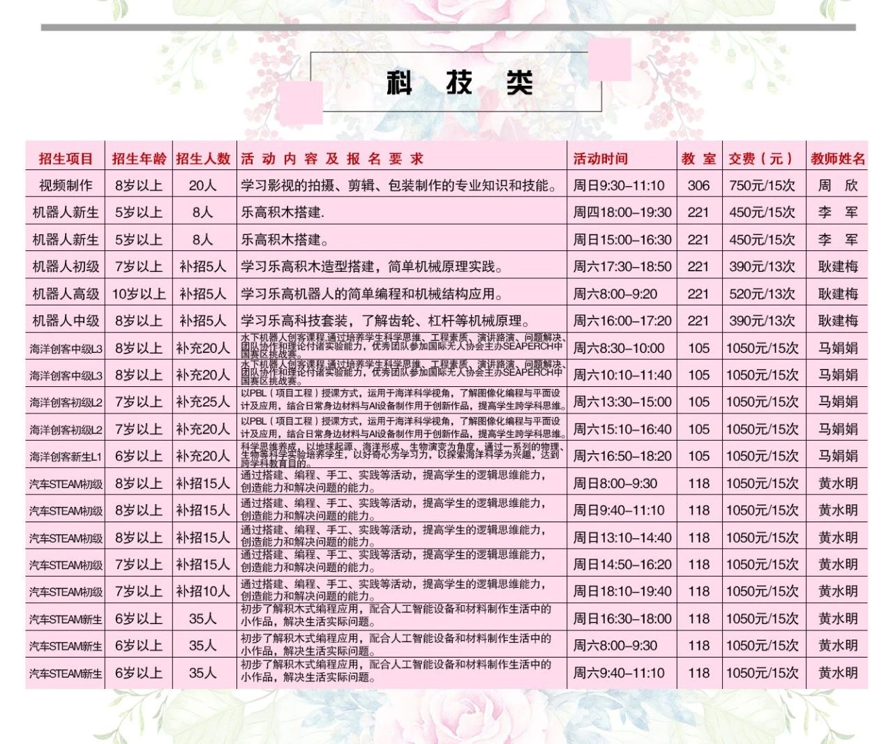 顺义区少年宫2019-2020学年第二学期科技招生简章