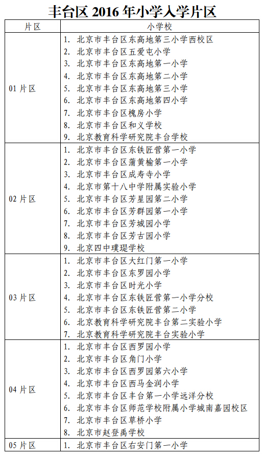 以下是丰台区2016年小学入学片区,供丰台区幼升小家长查看