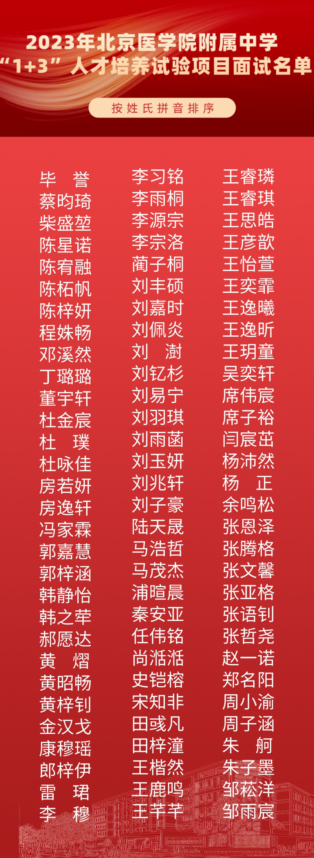 2023年北京医学院附属中学1+3人才培养试验项目面试名单