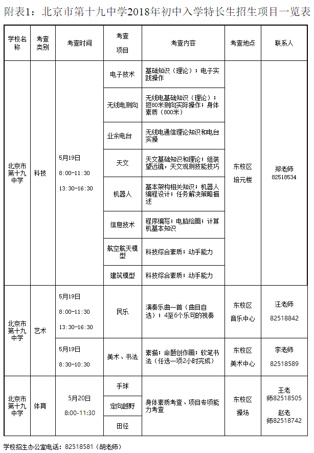 北京市第十九中学2018年初中入学特长生招生项目一览表