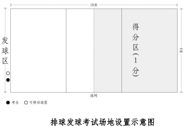 排球发球考试场地设置示意图