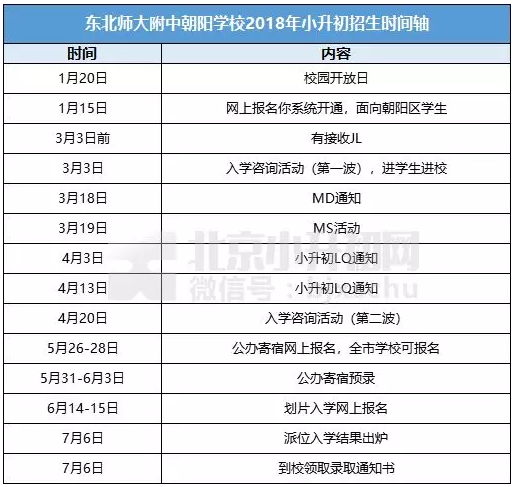 东北师大附中朝阳学校2018年小升初招生时间轴