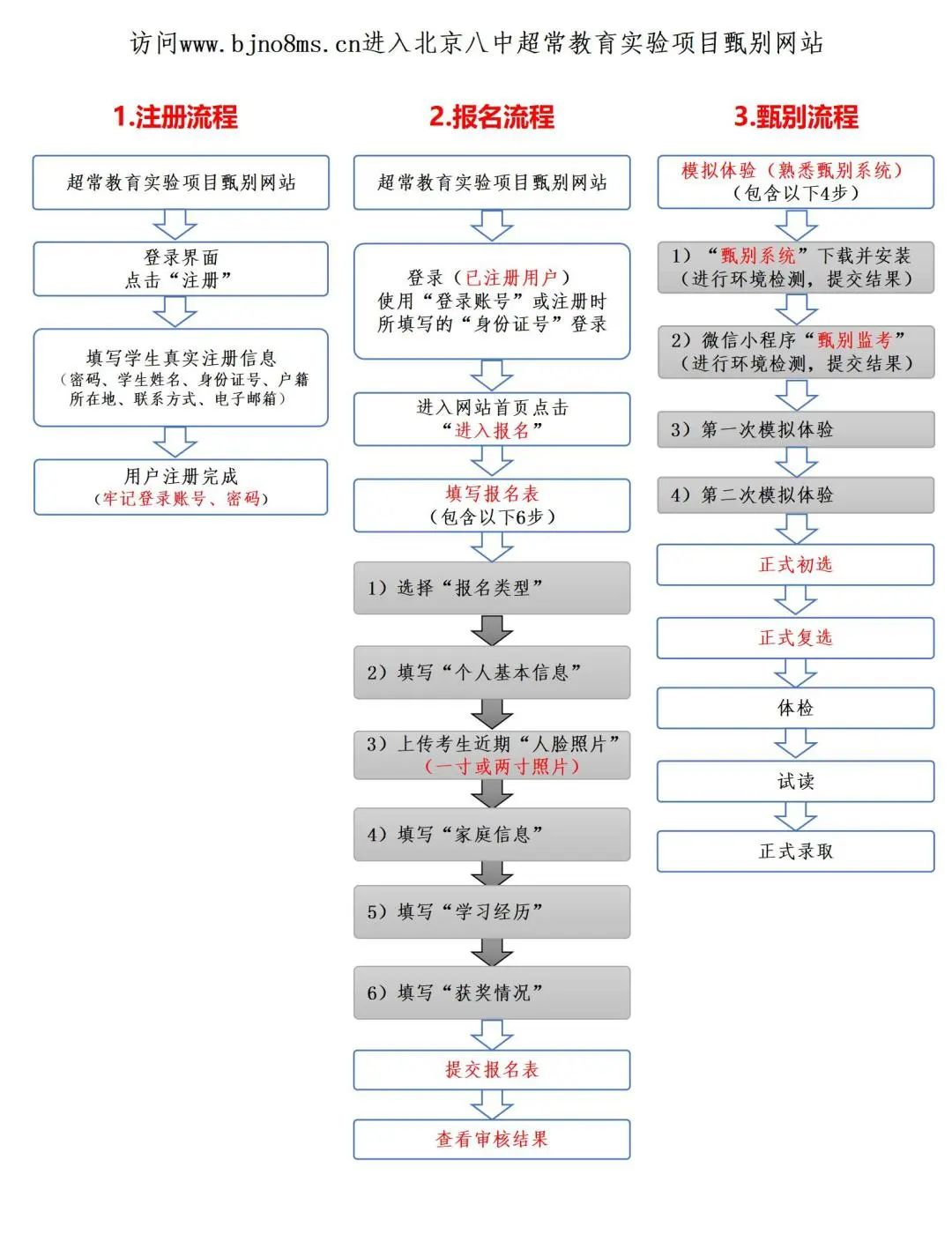 2022年北京八中超常教育实验项目招生流程图