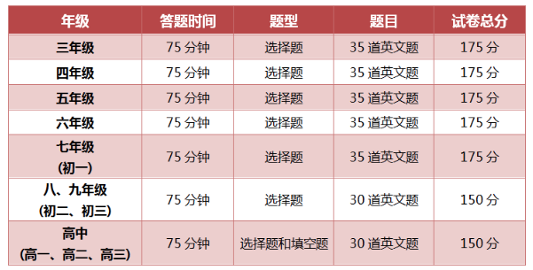 2019-2020年度美国大联盟思维探索活动第一阶段命题机制