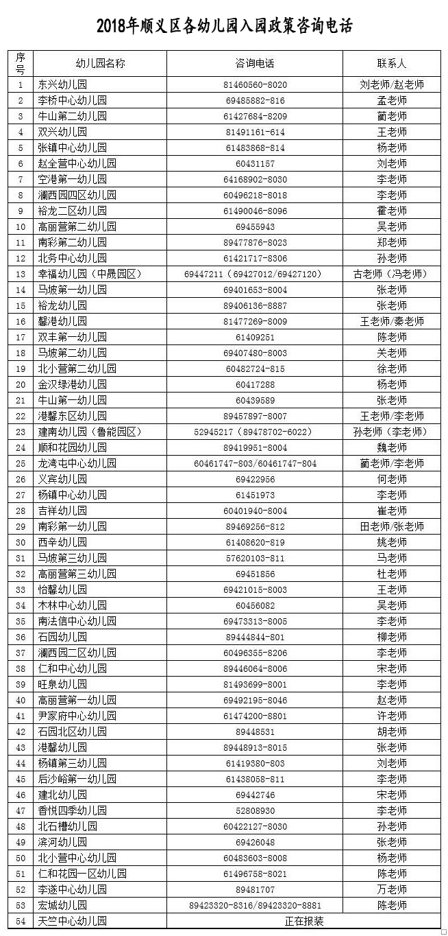 2018顺义幼儿园名单、入园政策咨询电话