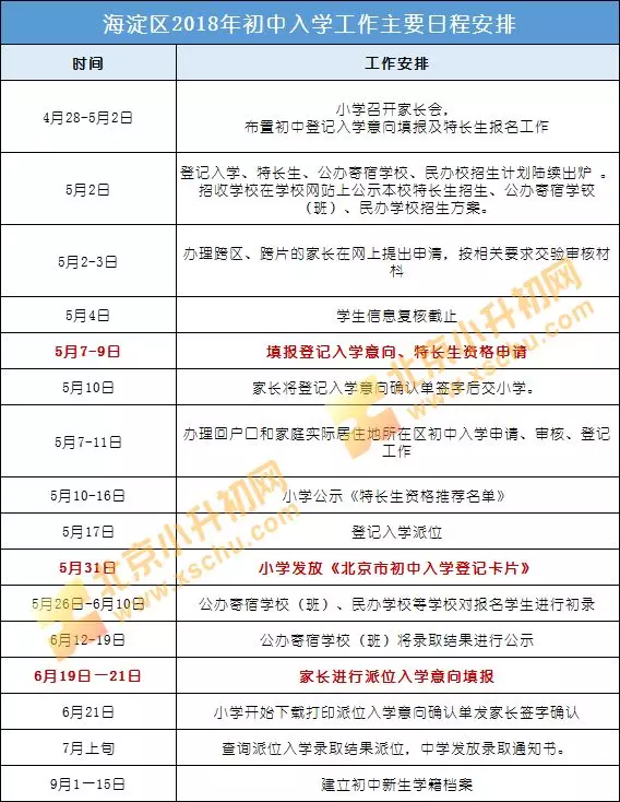 海淀小升初工作安排
