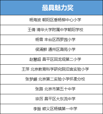 第三届北京市中小学班主任基本功培训与展示活动最具魅力奖