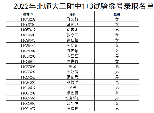 2022年北师大三附中1+3项目摇号录取名单2