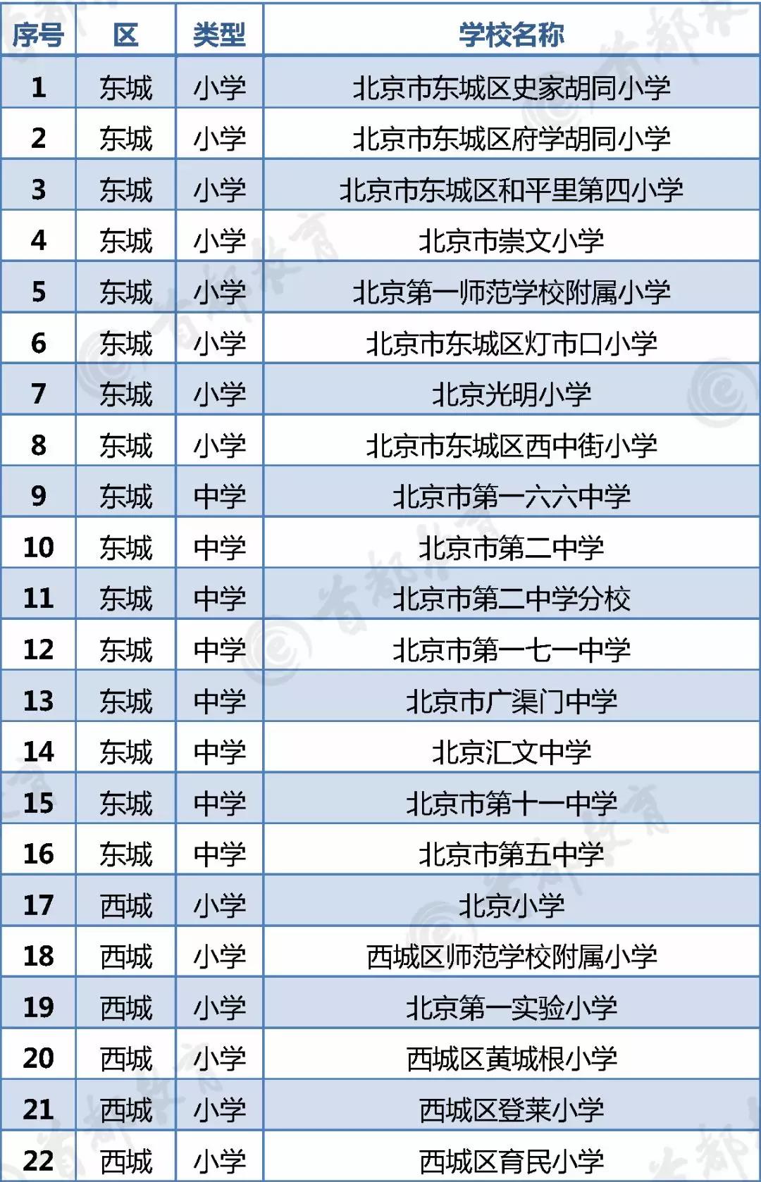 2019年北京市中小学教师教育基地学校名单1