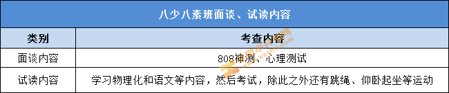 提前了解八少八素班招生面谈、试读内容是什么 