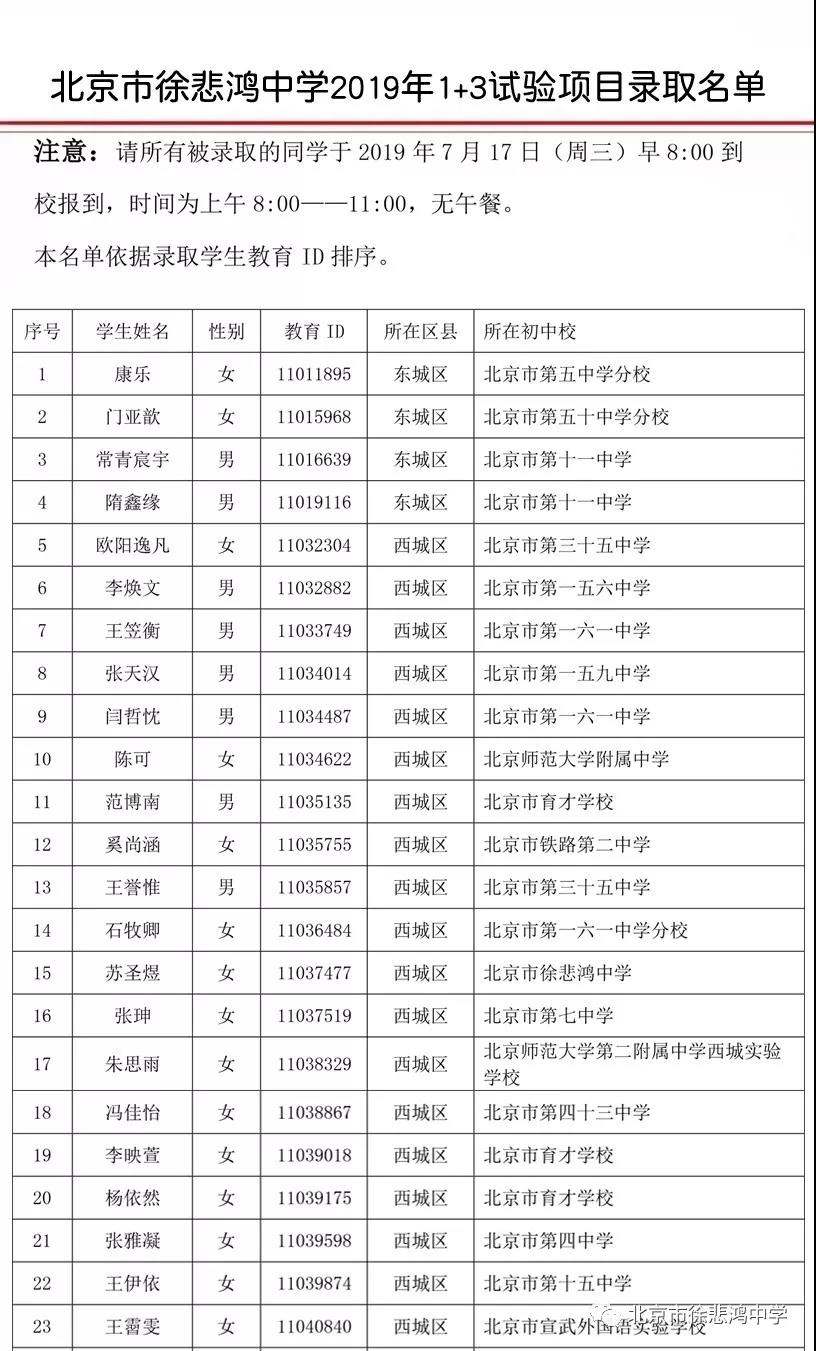 徐悲鸿中学2019年1+3项目录取名单1