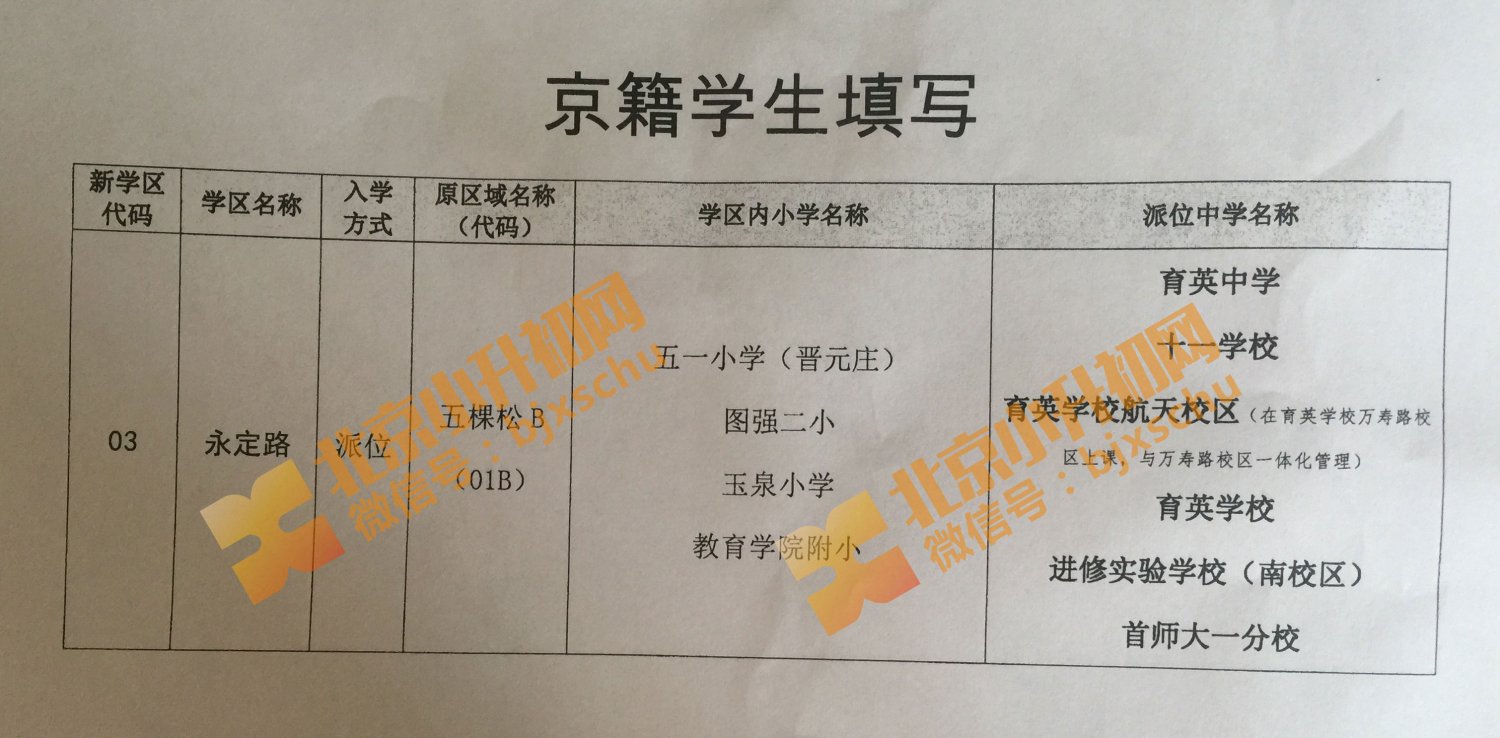 海淀2017小升初永定路学区派位入学对应学校