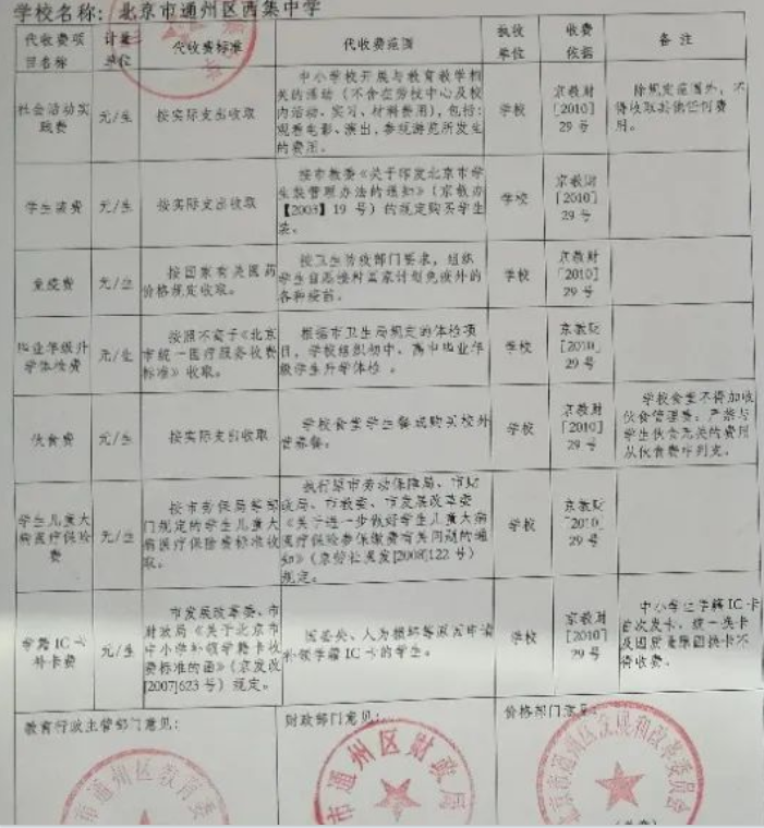 北京市通州区西集中学教育收费公示