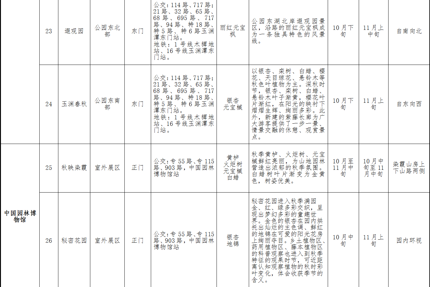 北京市属公园彩叶观赏指南6