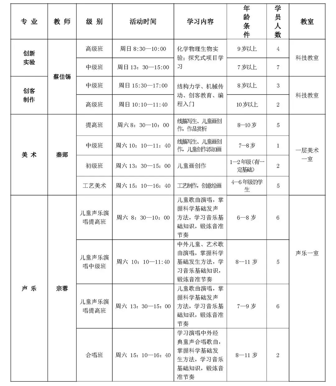 西城德胜少年宫2019年秋季插班生课程表1