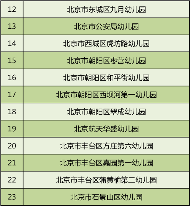 2020年全国足球特色幼儿园名单(北京市)2