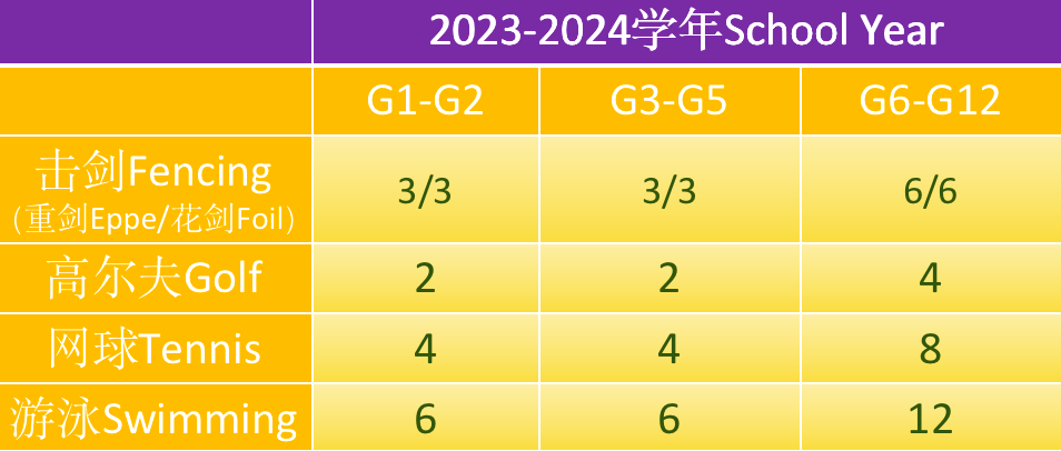 稻香湖学校PEP “π”班2023-2024学年招生人数